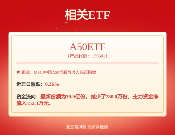 双融优配 基金业绩排名生变！港股基金罕见登顶